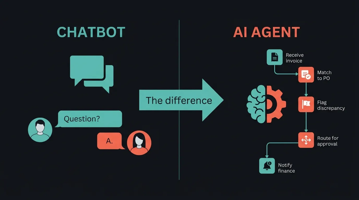 Comparison: a chatbot handles simple Q&A while an AI agent executes multi-step workflows autonomously — receive invoice, match to PO, flag discrepancy, route for approval, notify finance